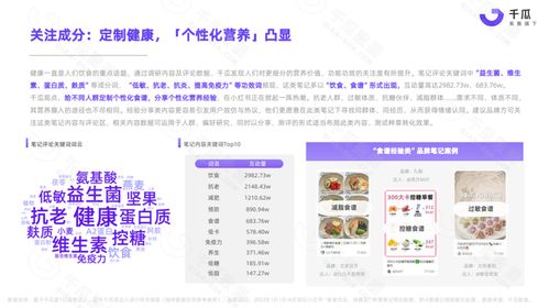 小紅書吃貨攻略 2023上半年美食飲品數據報告 新鮮出爐