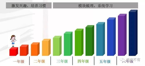 有一種腦梗叫陪孩子寫作業(yè) 請收下致珺教育這一顆學科素質(zhì)教育的 解藥 fiona