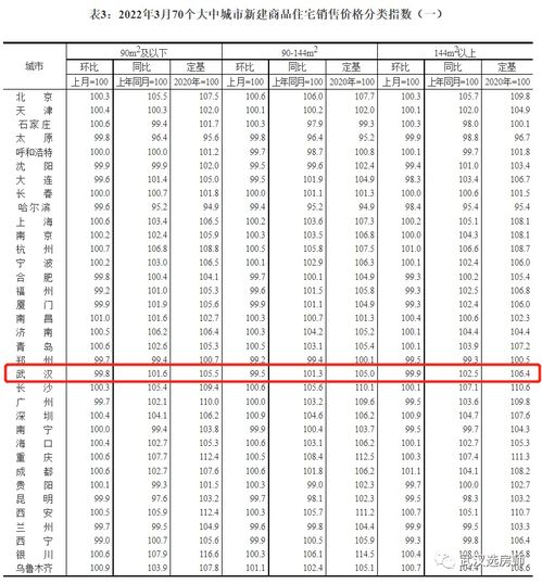 武漢房價持續(xù)下跌