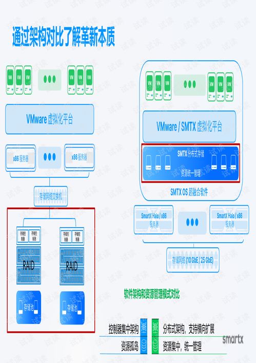 超融合代理從入門到專業(yè)之一節(jié)課掌握超融合產品銷售要點
