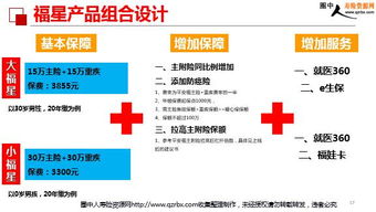 平安人壽大小福星產(chǎn)品基礎(chǔ)責任亮點及銷售流程介紹 27頁