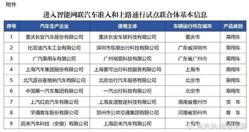 四部門開展智能網(wǎng)聯(lián)汽車準(zhǔn)入和上路通行試點,9家聯(lián)合體入圍