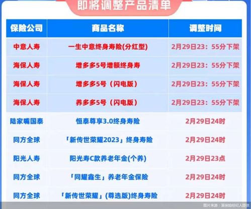 利率下行背景下儲蓄險火熱 產(chǎn)品‘炒停售’再抬頭，是機(jī)遇還是陷阱？