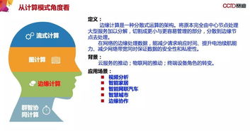 新計算驅動信息技術產業新發展 從底層架構到創新應用的全面演進