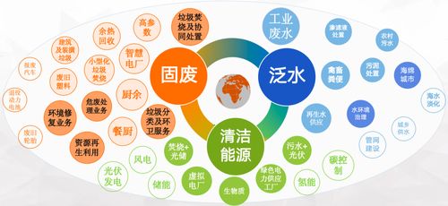 對標“十五五”規劃，吳永新詳解光大環境科技化發展戰略與信息技術開發路徑